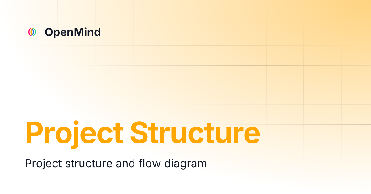 Project Structure | OpenMind